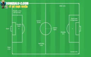 Kích thước chuẩn nhất của Football Pitch